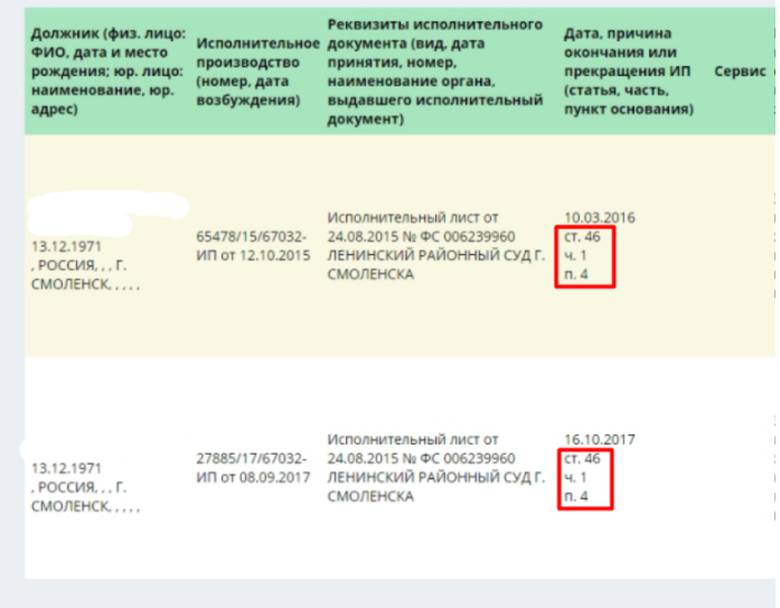 Производства закрыты по п.4 ч.1 ст. 46 Закона об исполнительном производстве — должник подходит для
