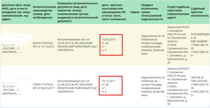 На сайте ФССП можно проверить, по какой статье закрыто исполнительно производство