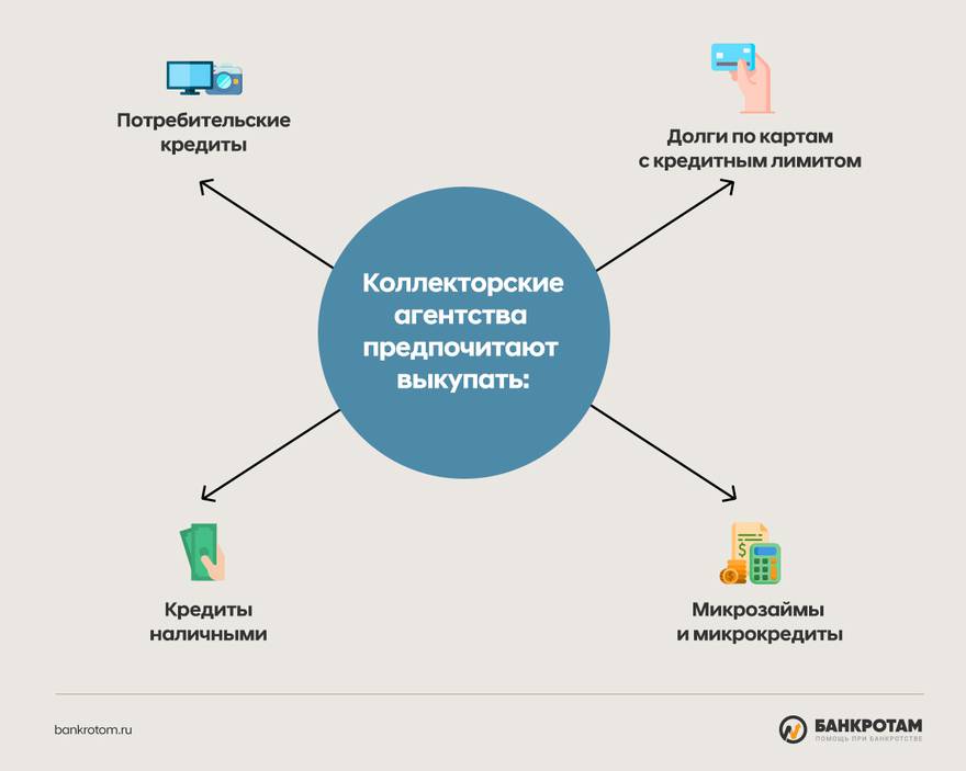 Какие долги предпочитают выкупать коллекторы
